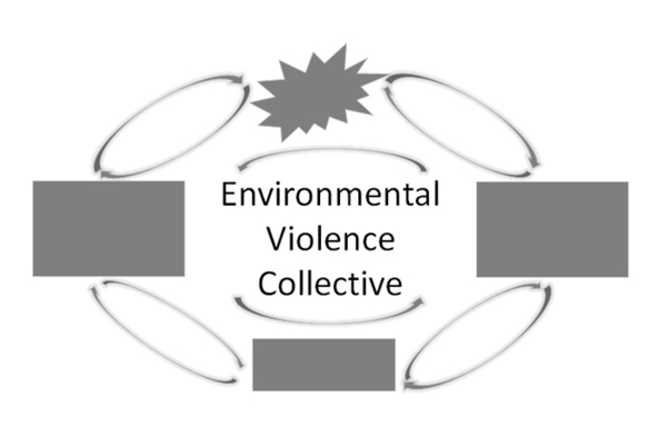 Gathering brings together scholar-practitioners for new project on environmental violence and justice
